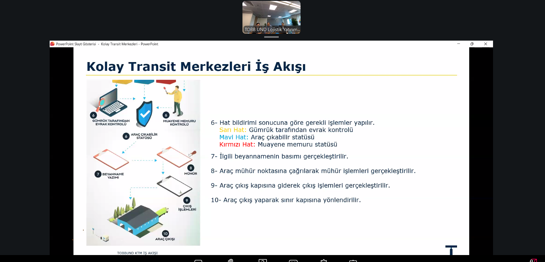 TOBBUND Transit Facilitation Centers Promotion and Information Meeting Held in Cooperation with the Istanbul Chamber of Industry